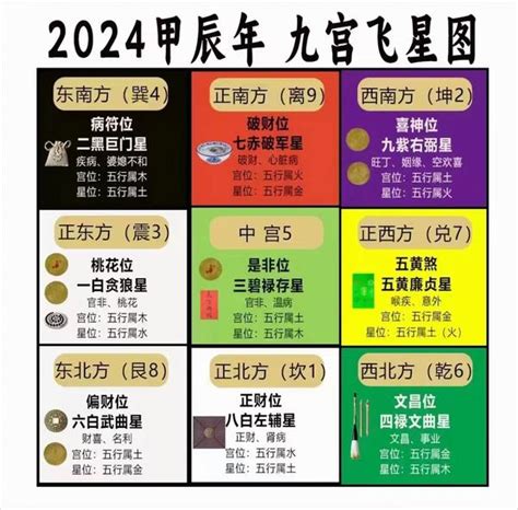 九运旺财旺丁|2024年九运旺哪个方向 2024后九运最好的坐向